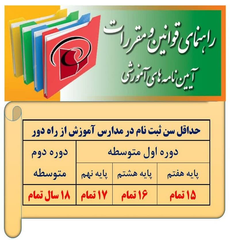 راهنمای قوانین و مقررات آیین نامه های آموزشی
